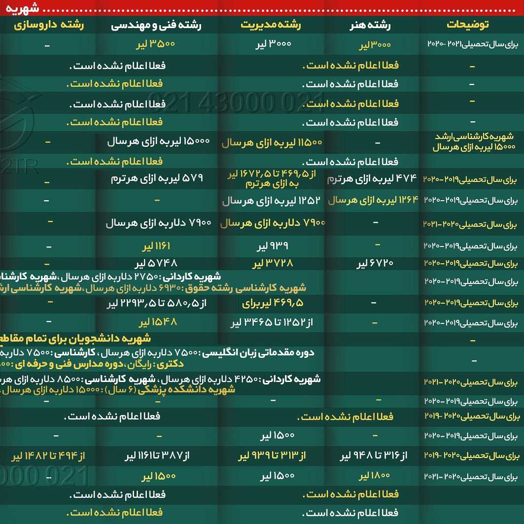 👆🏼شهریه‌ی صد دانشگاه پرطرفدار ترکیه 🇹🇷 👆🏼 . • چرا تحصیل در ترکیه ارزان