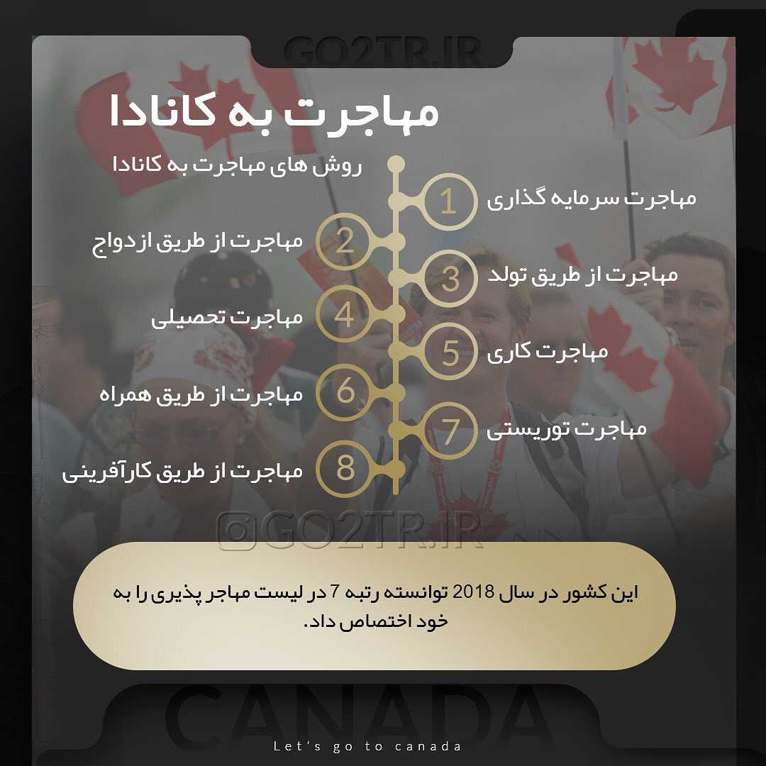 🇨🇦 اطلاعات کلی در‌ مورد کشور کانادا... 🇨🇦 ———— 🛫 مهاجرت تحصیلی‌، کاری