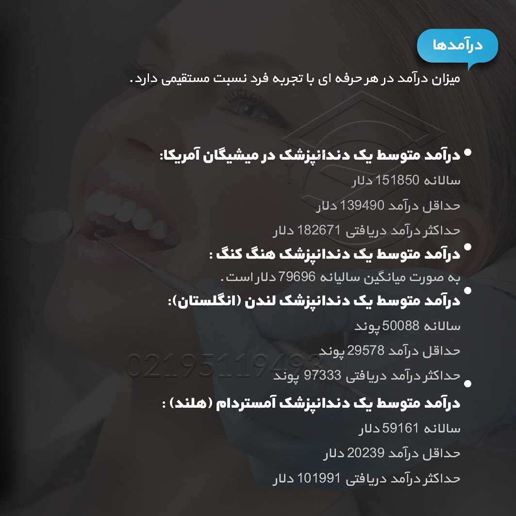 🎓 تحصیل در رشته دندانپزشکی در کشورهای دنیا و بررسی برترین دانشگاههای این