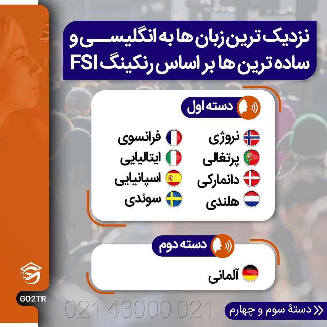 می دونید زبان فارسی و ترکی بعد از زبان هایی مثل چینی، از سخترین زبان های دنیا