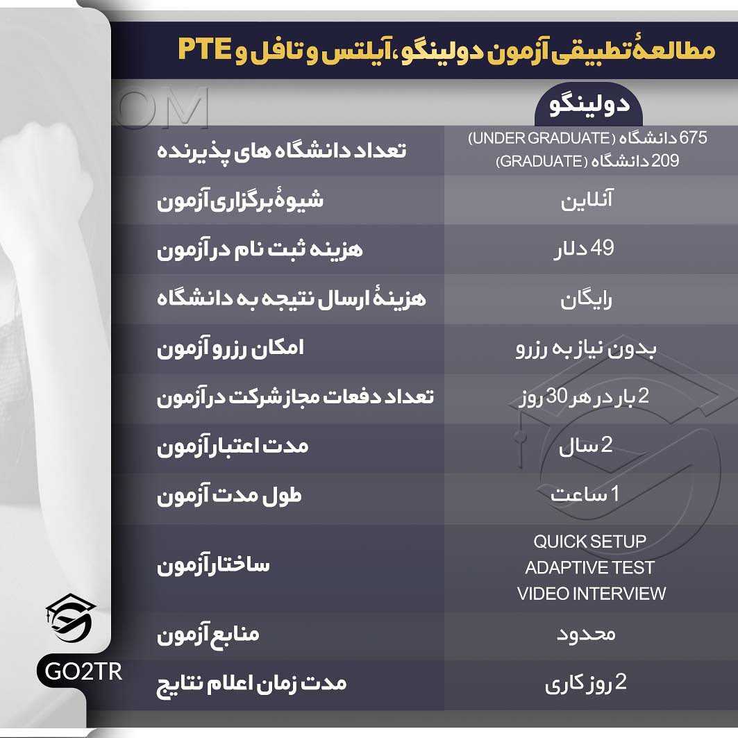 📝 با ادامهی بحران شیوع بیماری در دنیا برگزاری خیلی از آزمونها مثل #آیلتس