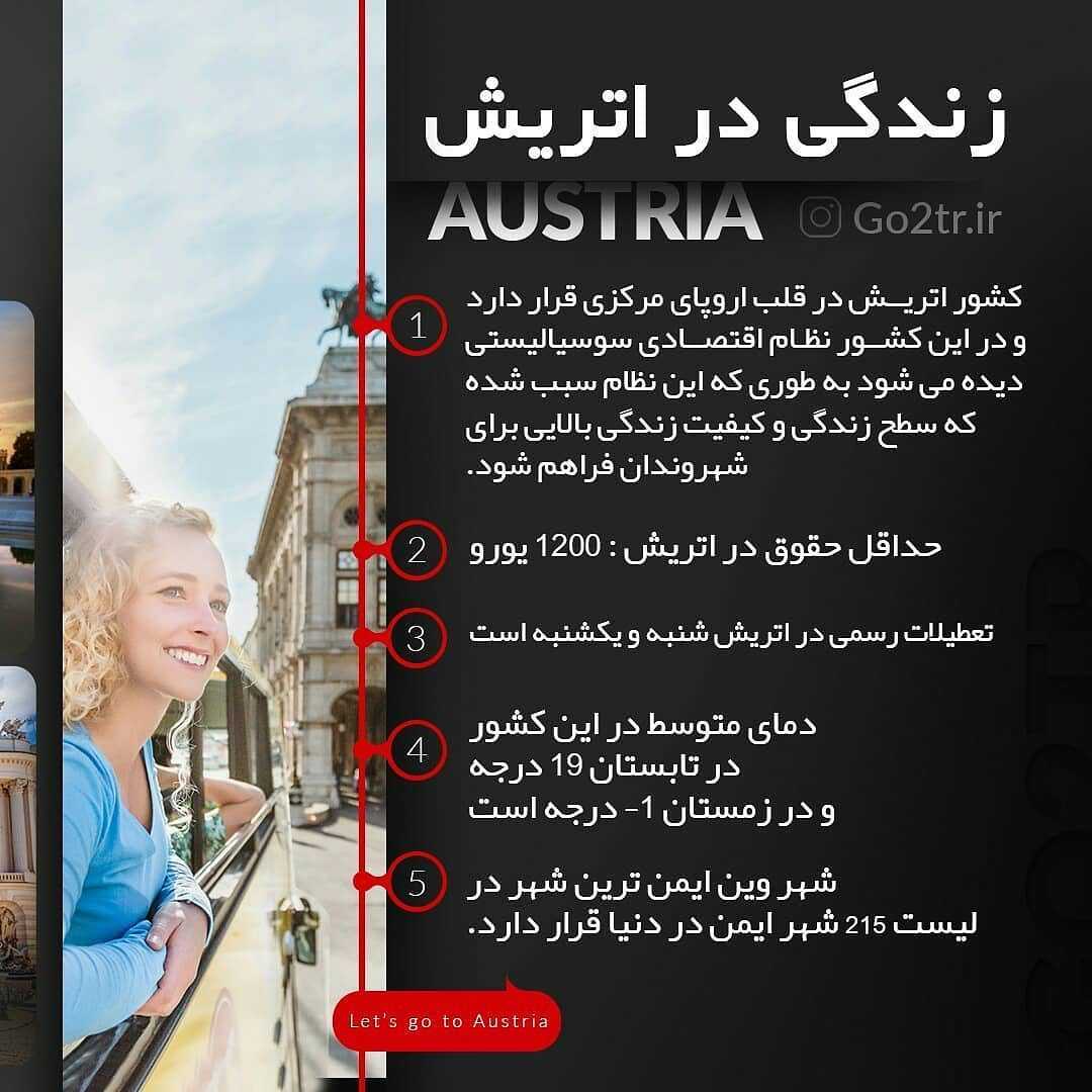 کشور اتریش 🇦🇹 . چکیده اطلاعات در مورد کشور محبوب و پرطرفدار اتریش رو در این 