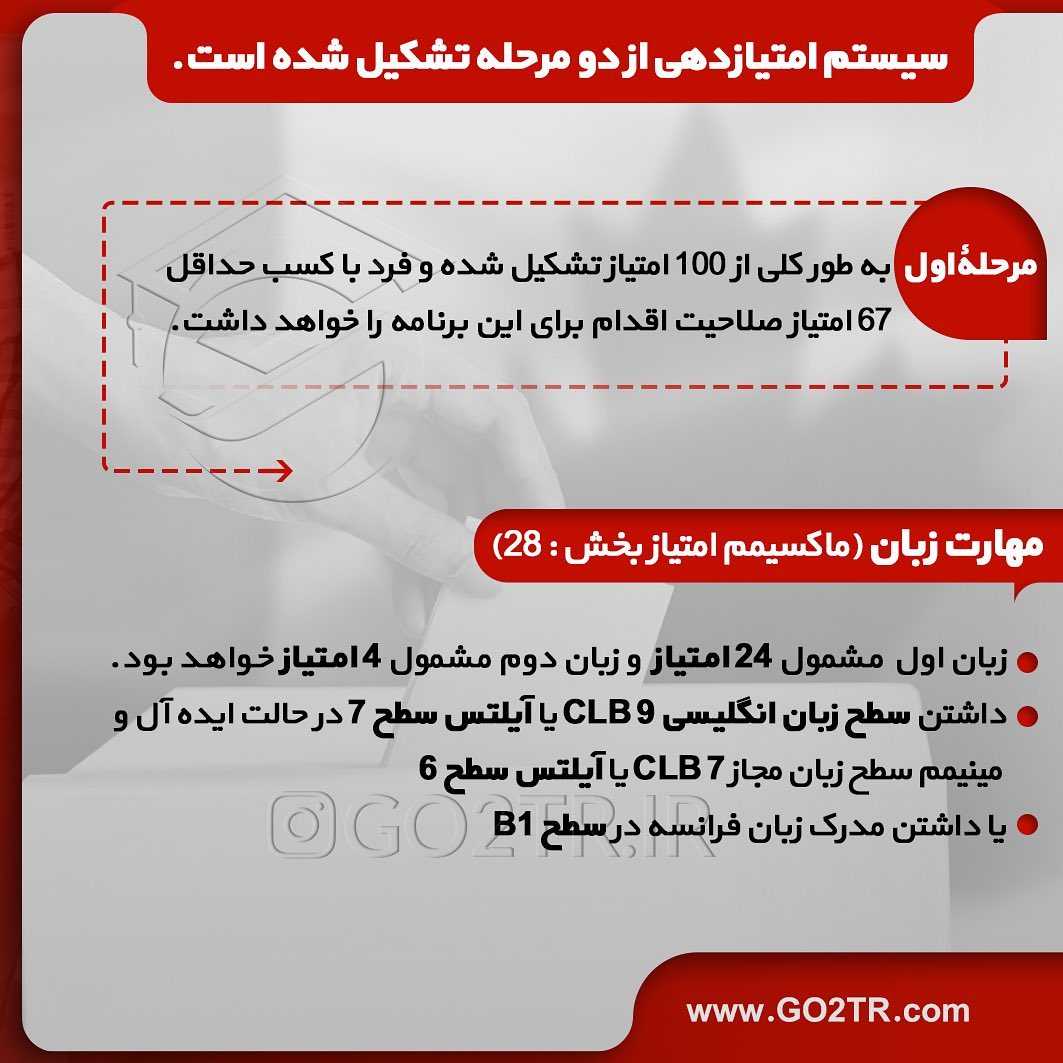 🇨🇦 به دنبال اقامت دائم کانادا هستی؟ . • برنامه #اکسپرس_انتری #کانادا معروف