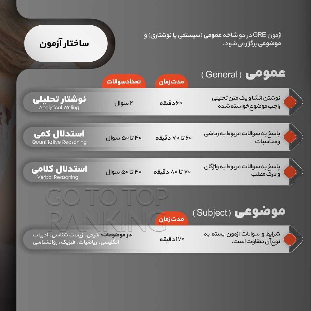 📝 #GRE . آزمون جیآر ای از مهمترین آزمونهاییه که در اکثریت موارد #دانشگا