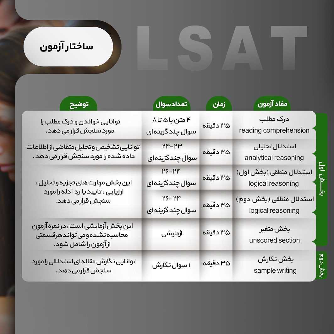 📝#LSAT Exam . اگر تمایل به تحصیل رشته حقوق در کشور آمریکا و‌تعدادی از کشورهای دیگ