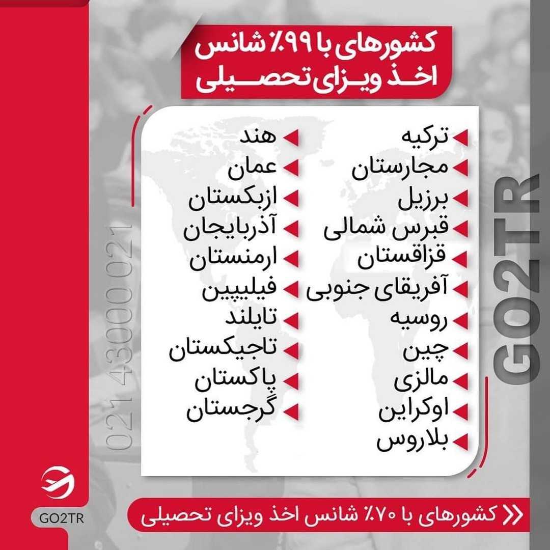 برای چه کشورهایی میشه تضمین ویزا داد؟ 🧐 . • 🔺حقیقت اینه که برای هیچ کشوری نم