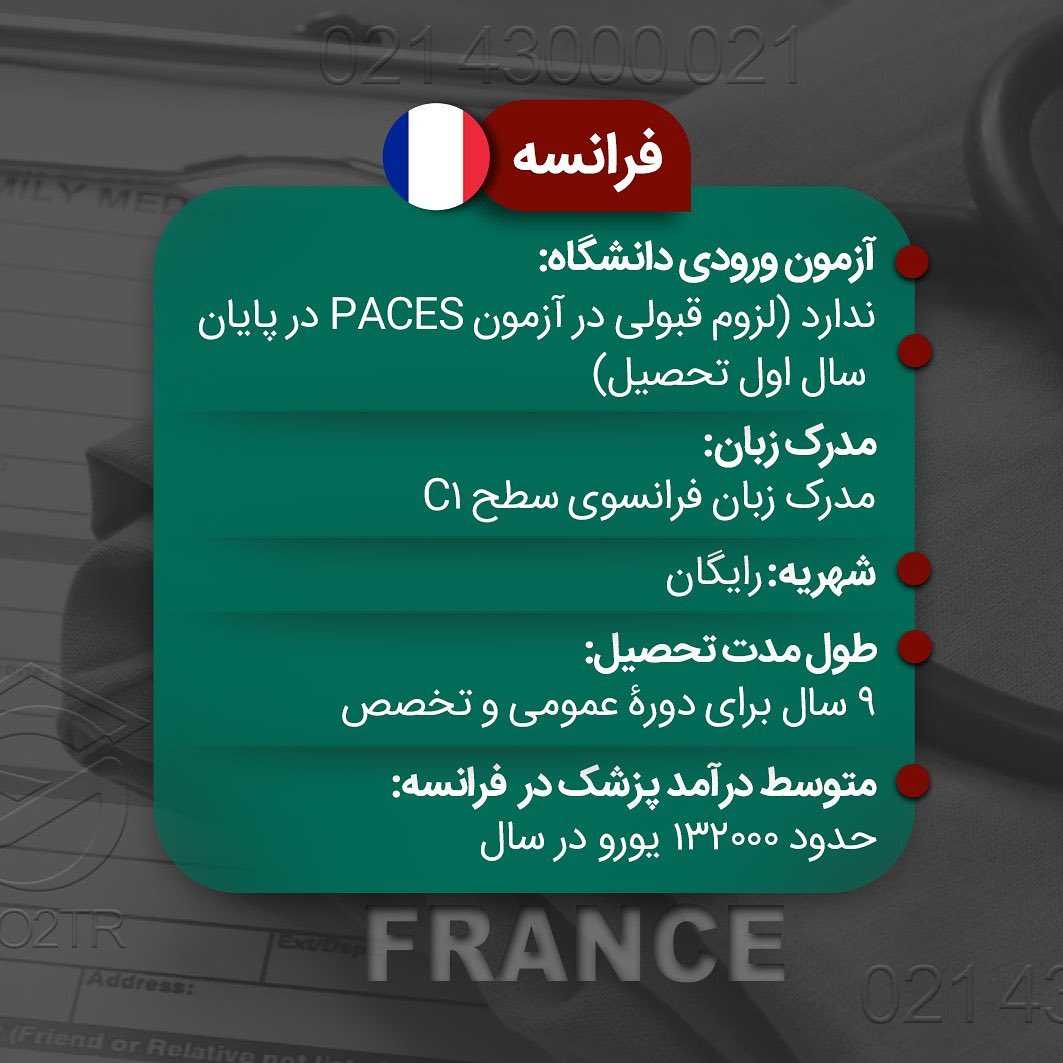 🩺 کجا پزشکی بخونم؟! . • تو این پست مروری میکنیم به شرایط تحصیل پزشکی تو ک