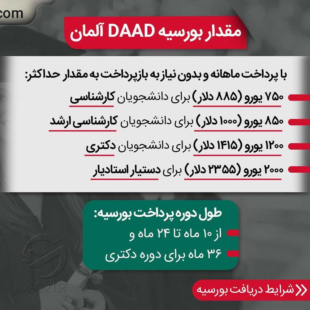 تحصیل در آلمان رایگانه اما هزینه زندگی رو چه کنیم؟ ✌🏼 🇩🇪 . • ✔️کشور آلم