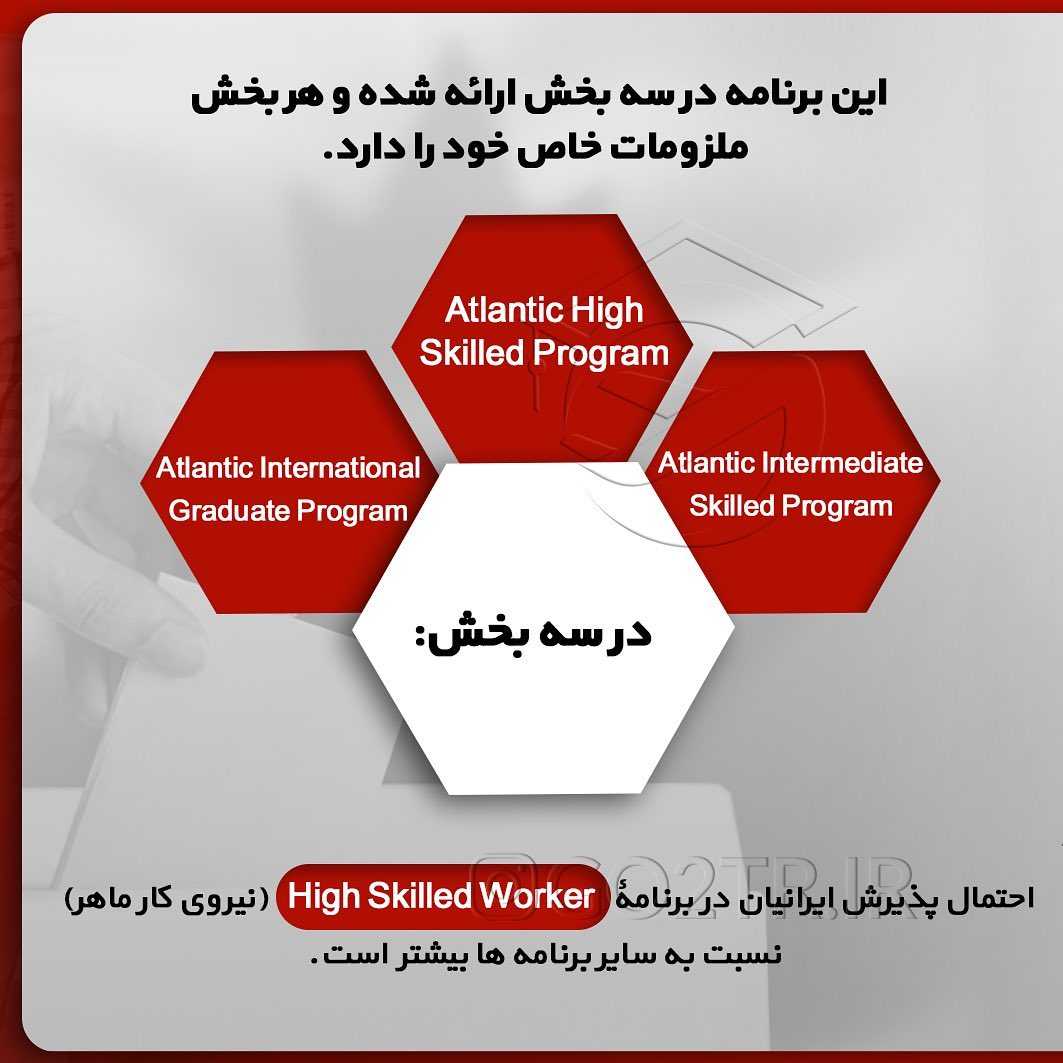 🇨🇦 مهاجرت کاری به کانادا . • یکی از برنامههای #مهاجرت_به_کانادا اقدام بر