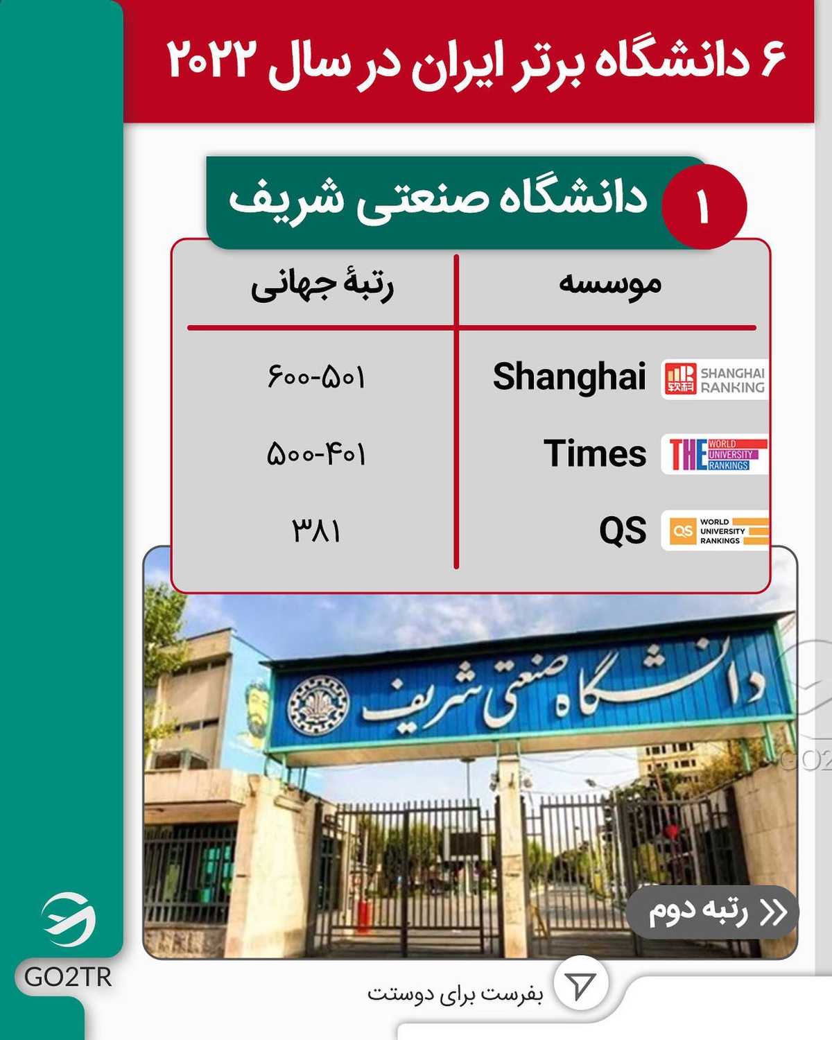 برامون بنویس کدوم دانشگاه درس خوندی🤩✌ . . ✅اگر در یکی از این دانشگاه‌های بر