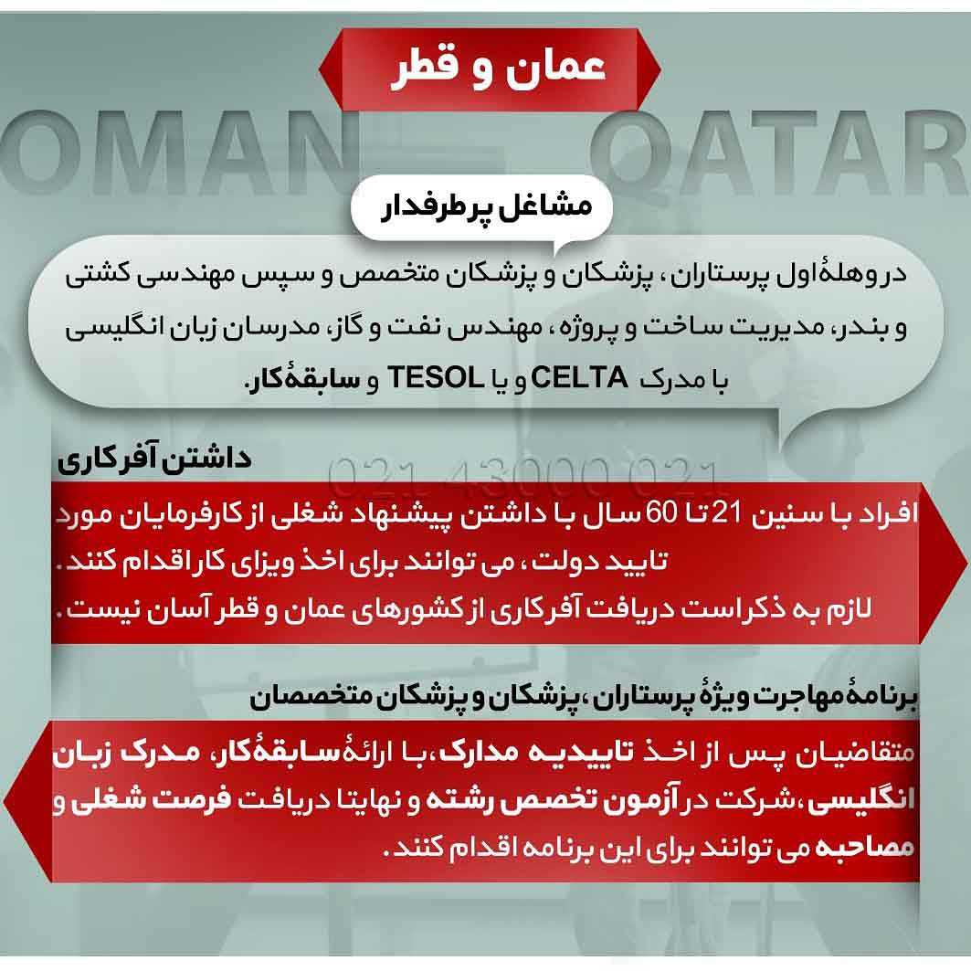 کار تو کدوم کشور درآمد بیشتری رو داره؟ . • کویت از کشورهای محبوب برای مهاجرت ک