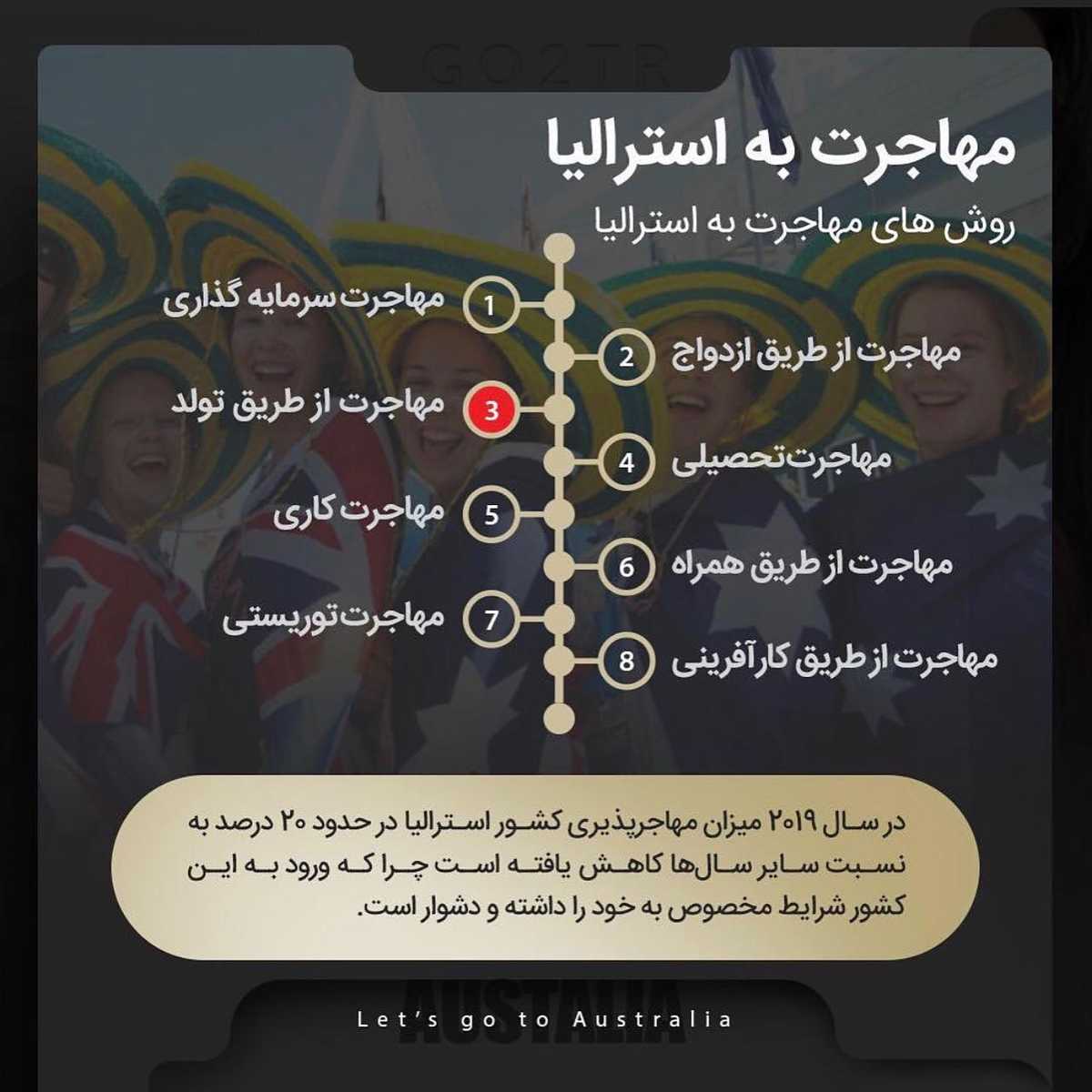 استرالیا مقصد محبوب تحصیل و کار برای همهست... 🤩 . • اما از جمله کشورهاییه که