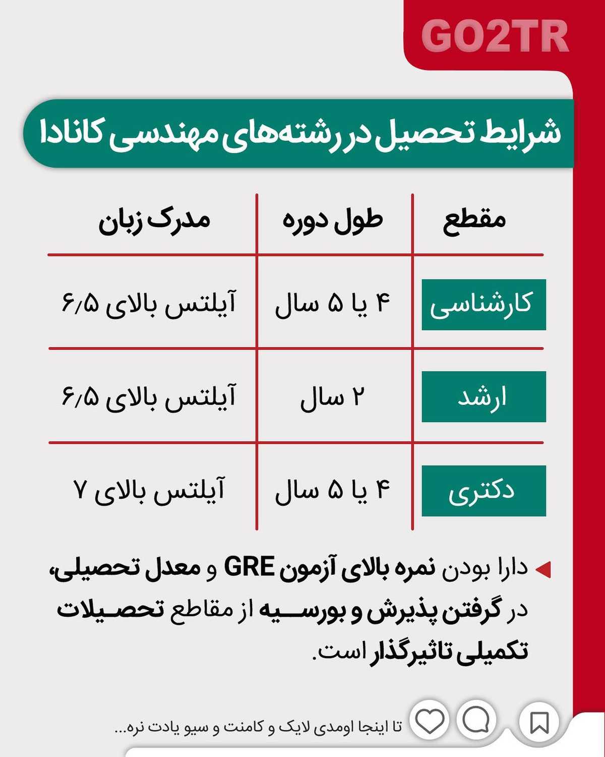 به مناسبت هفته جوان، یه سورپرایز ویژه برات داریم. پس حتما تا آخرین اسلاید باه