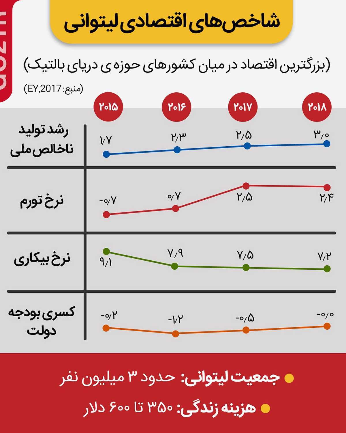 باز هم یک روش سرمایهگذاری با حداقل هزینه 🤩 اونم سریع تو ۳ ماه و با امکان رسی