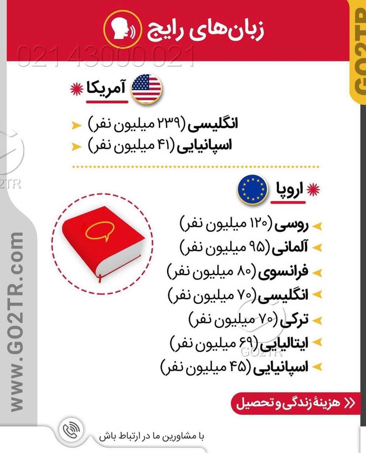 اگه بری کدومش خوشحالت میکنه؟ آمریکا یا اروپا؟ 🤩 . • دو مقصد فوق العاده که
