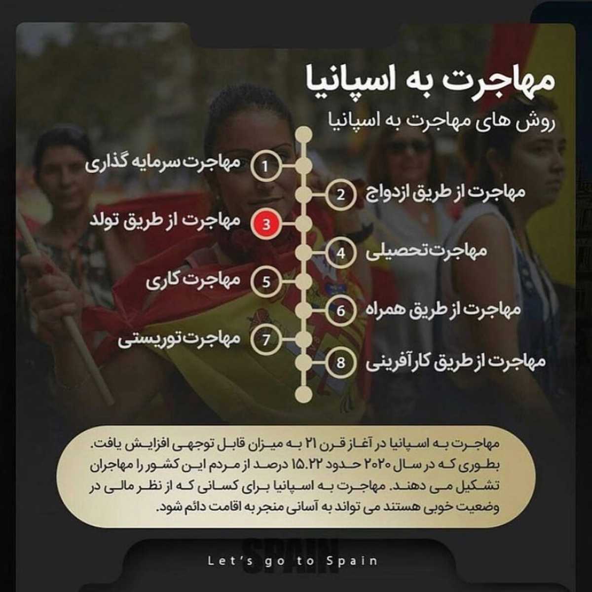 برای تحصیل یا کار یا سرمایه گذاری اسپانیا رو انتخاب میکنی؟ 🤩 . • میدونین سه ت
