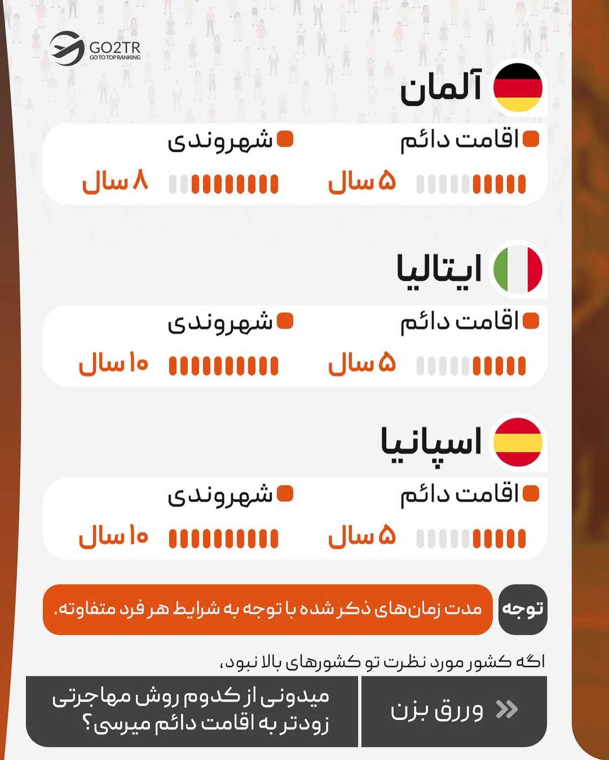 میخوای اقامت دائم و بعدش پاسپورت بگیری یا میخوای بعد تحصیل یا کار برگردی ایرا