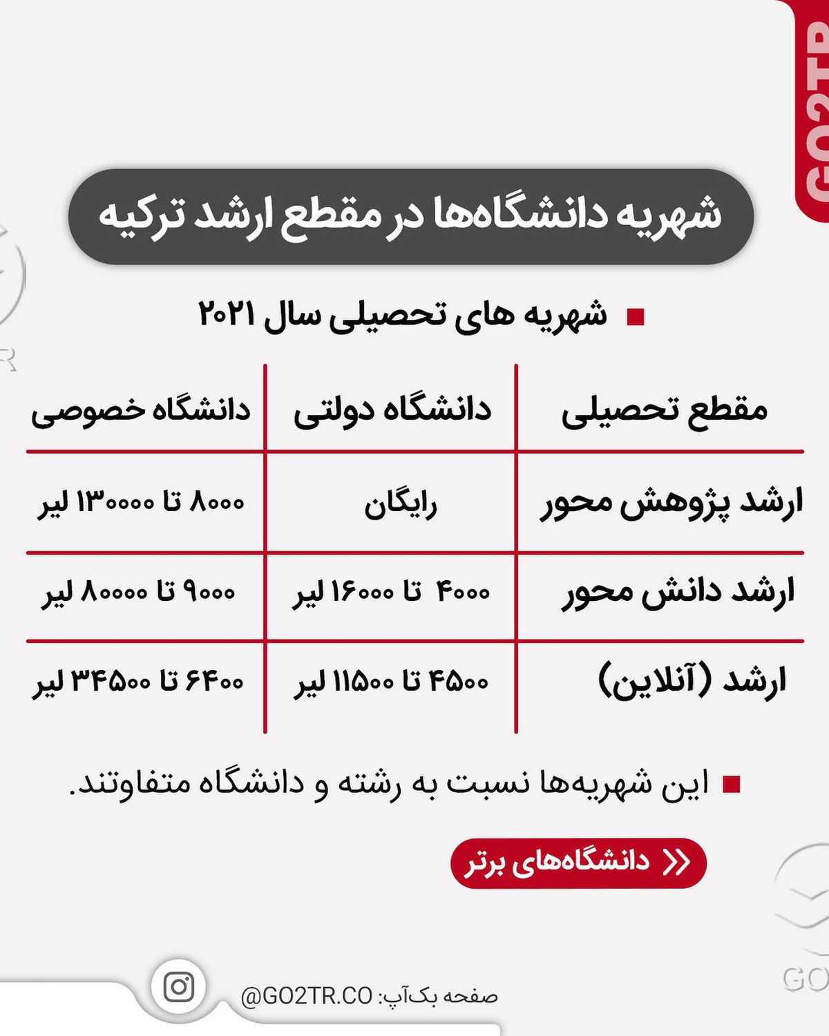 میخوای ارزون باشه؟ موردتایید باشه؟ بدون محدودیت سنی باشه؟ یا بدون ازمون ورود