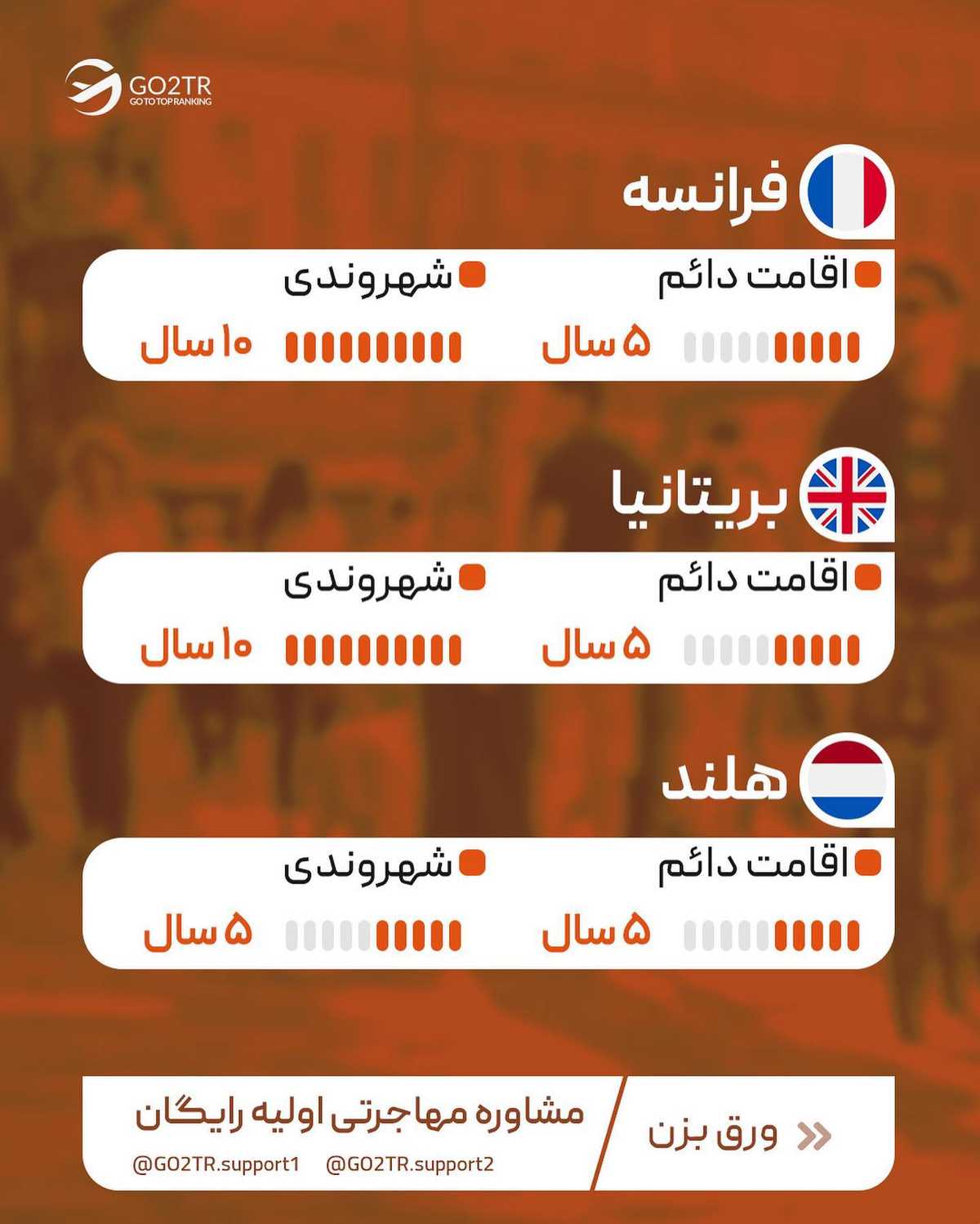 میخوای اقامت دائم و بعدش پاسپورت بگیری یا میخوای بعد تحصیل یا کار برگردی ایرا