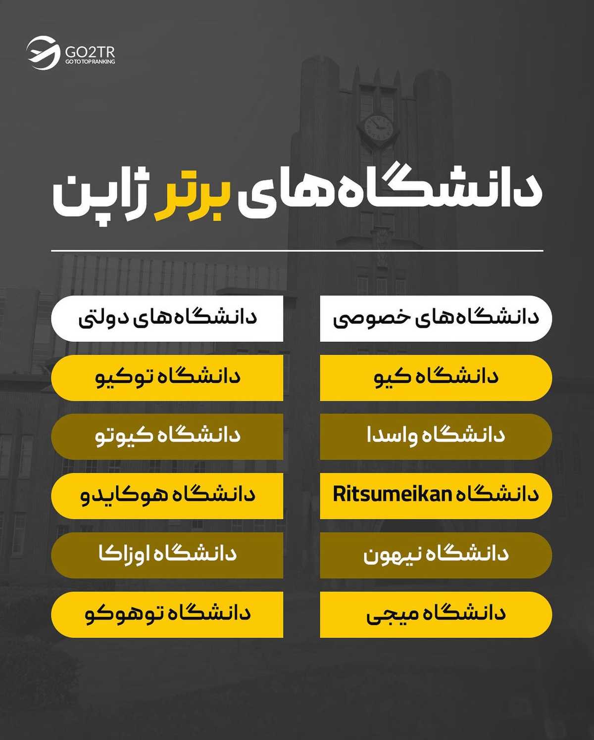 جطو معدود کسایی هستیم که واسه تحصیل در ژاپت و حتی بورسیهی خفنش اقدام میکنی