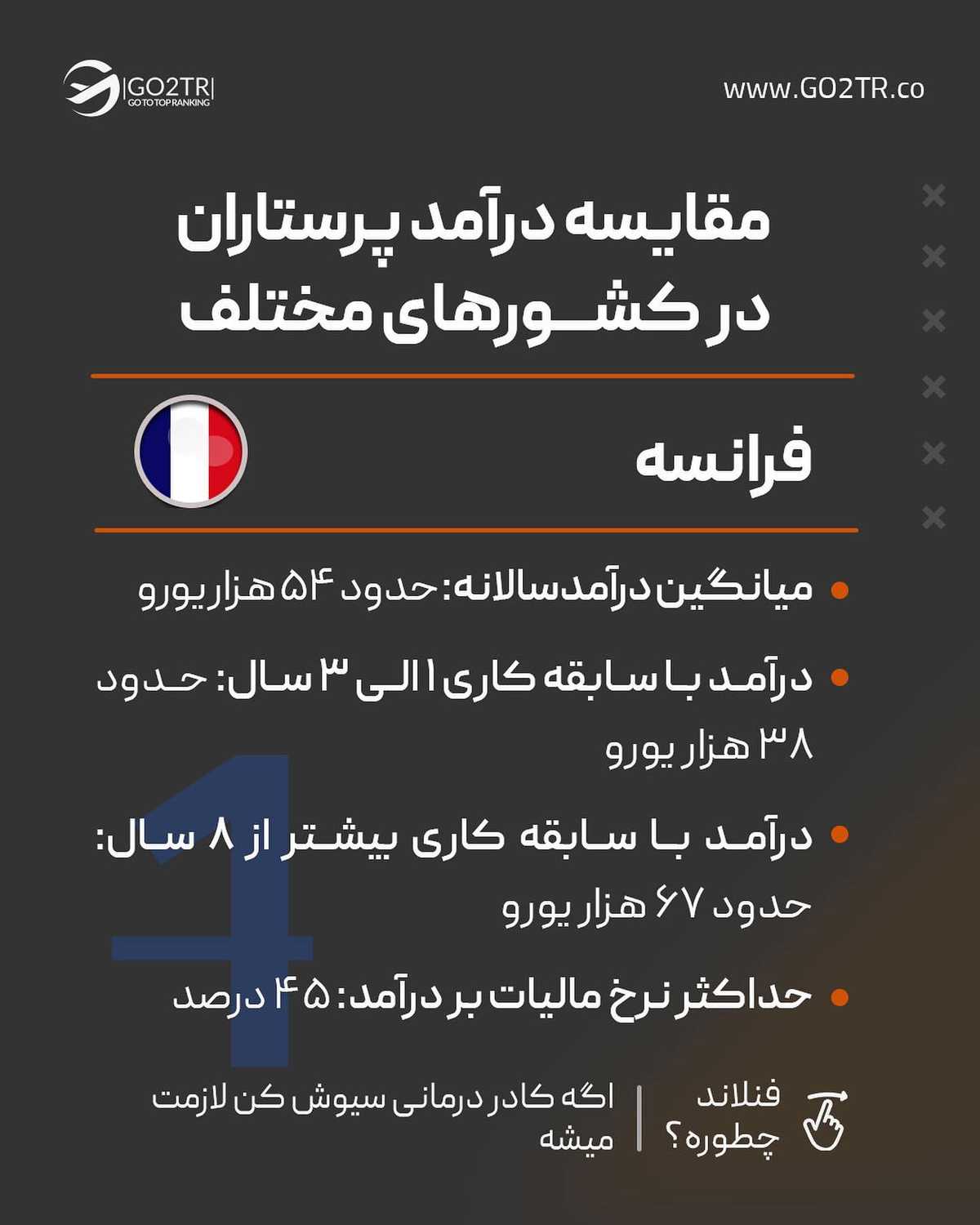 نظر تو چیه؟ شغل پرستاری تو ایران بهتره یا خارج؟🤔 . • ✅تو سالهای اخیر مهاجرت