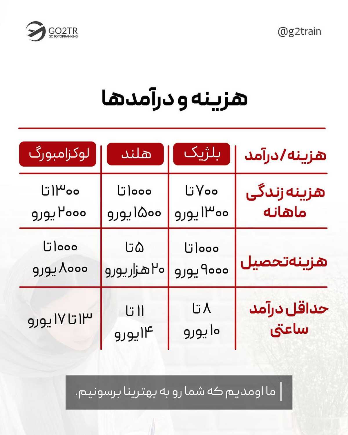مهمترین منطقه اروپا رو بشناس... 😮 . . ✅ توافقنامه بنلوکس، یک اتحادیه سیاسی ا