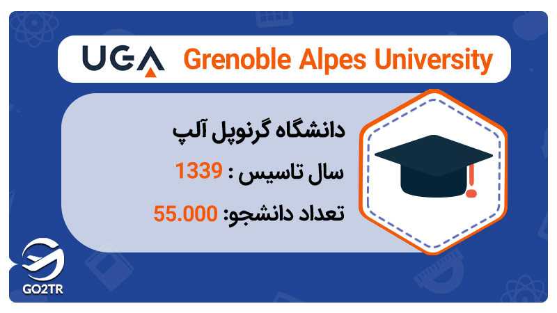 دانشگاه گرنوپل فرانسه در سال 1339 تاسیس شد و حدود 55.000 هزار دانشجو دارد.