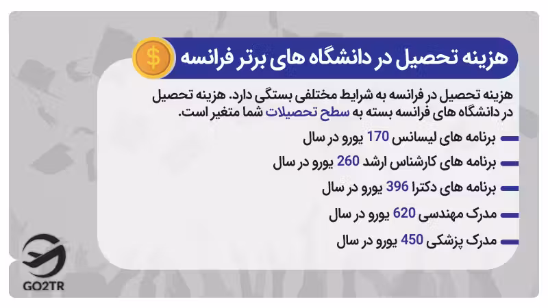 هزینه تحصیل در دانشگاه های برتر فرانسه