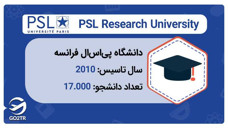 دانشگاه psl فرانسه در سال 2010 تاسیس شد و حدود 17000 دانشجو دارد.