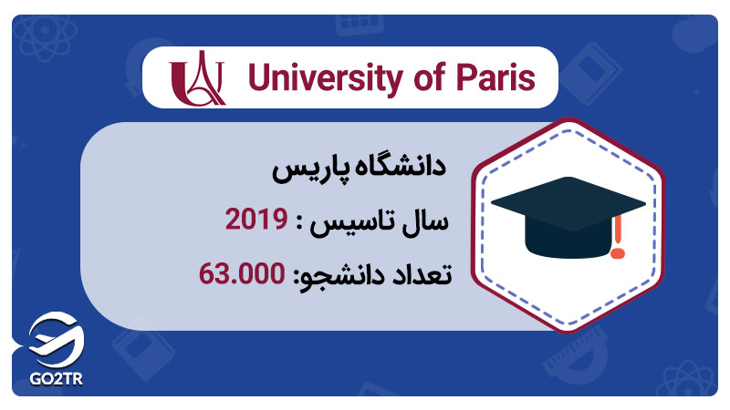 دانشگاه پاریس در سال 2019 تاسیس شد و حدود 63000 دانشجو دارد